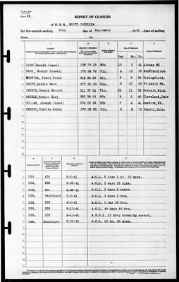 North Carolina (BB-55) > 1941