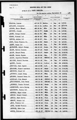 North Carolina (BB-55) > 1941