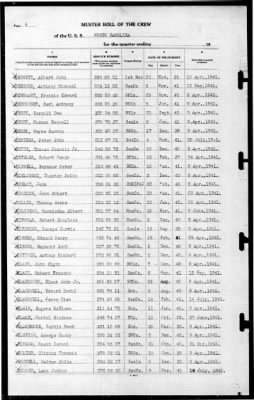 North Carolina (BB-55) > 1941