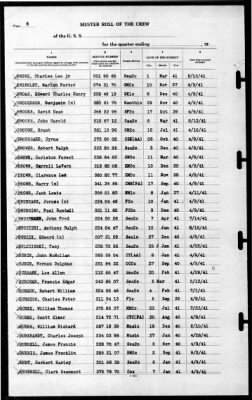 North Carolina (BB-55) > 1941