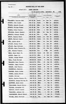 North Carolina (BB-55) > 1941