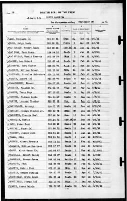 North Carolina (BB-55) > 1941