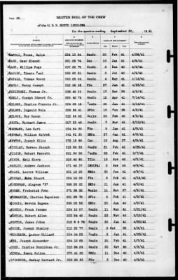 North Carolina (BB-55) > 1941