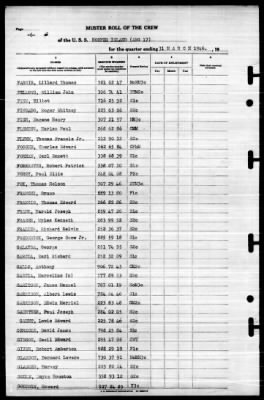 Hooper Island (ARG 17) > 1946