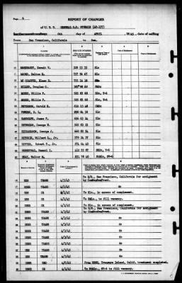 Thumbnail for General S.D. Sturgis (AP 137) > 1945