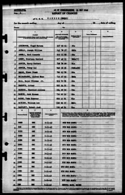 Hanson (DD-832) > 1945