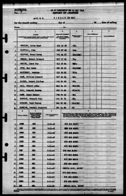 Hanson (DD-832) > 1945