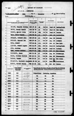 Albemarle (AV-5) > 1942