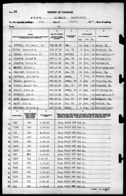 Albemarle (AV-5) > 1943