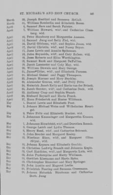 Thumbnail for Volume IX > Marriage Record of St. Michael's and Zion Church, Philadelphia. 1745-1800.