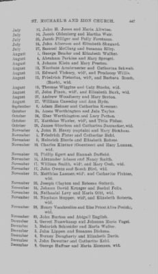 Thumbnail for Volume IX > Marriage Record of St. Michael's and Zion Church, Philadelphia. 1745-1800.