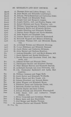 Thumbnail for Volume IX > Marriage Record of St. Michael's and Zion Church, Philadelphia. 1745-1800.