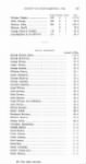 Thumbnail for Proprietary Supply and State Tax Lists of the County of Northampton for the Years 1772 to 1788. - Page 257