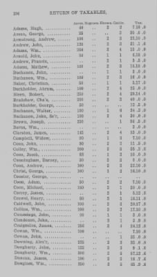 Thumbnail for Volume XXI > Provincial Papers: Returns of Taxables of the County of York, for the Years 1779, 1780, 1781, 1782 and 1783.