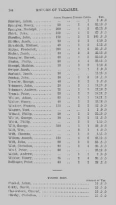 Thumbnail for Volume XXI > Provincial Papers: Returns of Taxables of the County of York, for the Years 1779, 1780, 1781, 1782 and 1783.