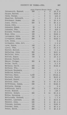 Thumbnail for Volume XXI > Provincial Papers: Returns of Taxables of the County of York, for the Years 1779, 1780, 1781, 1782 and 1783.