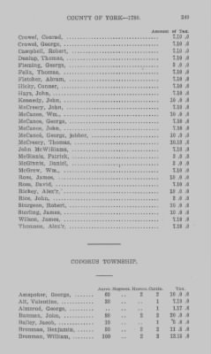 Thumbnail for Volume XXI > Provincial Papers: Returns of Taxables of the County of York, for the Years 1779, 1780, 1781, 1782 and 1783.