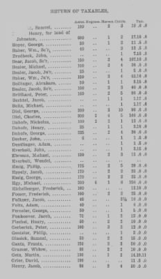 Thumbnail for Volume XXI > Provincial Papers: Returns of Taxables of the County of York, for the Years 1779, 1780, 1781, 1782 and 1783.