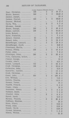 Thumbnail for Volume XXI > Provincial Papers: Returns of Taxables of the County of York, for the Years 1779, 1780, 1781, 1782 and 1783.