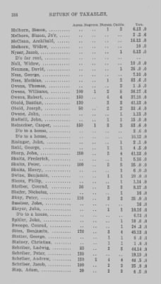 Thumbnail for Volume XXI > Provincial Papers: Returns of Taxables of the County of York, for the Years 1779, 1780, 1781, 1782 and 1783.