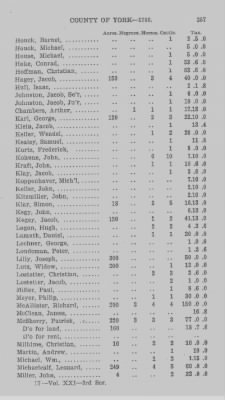 Thumbnail for Volume XXI > Provincial Papers: Returns of Taxables of the County of York, for the Years 1779, 1780, 1781, 1782 and 1783.