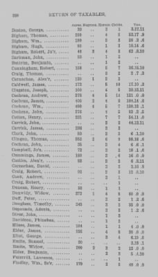 Thumbnail for Volume XXI > Provincial Papers: Returns of Taxables of the County of York, for the Years 1779, 1780, 1781, 1782 and 1783.