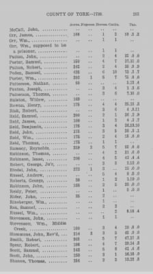 Thumbnail for Volume XXI > Provincial Papers: Returns of Taxables of the County of York, for the Years 1779, 1780, 1781, 1782 and 1783.