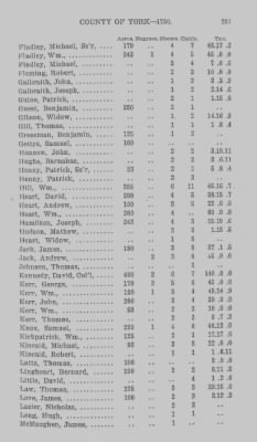 Thumbnail for Volume XXI > Provincial Papers: Returns of Taxables of the County of York, for the Years 1779, 1780, 1781, 1782 and 1783.