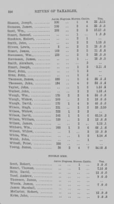 Thumbnail for Volume XXI > Provincial Papers: Returns of Taxables of the County of York, for the Years 1779, 1780, 1781, 1782 and 1783.