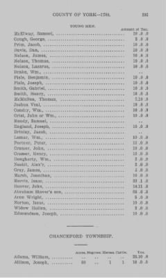 Thumbnail for Volume XXI > Provincial Papers: Returns of Taxables of the County of York, for the Years 1779, 1780, 1781, 1782 and 1783.