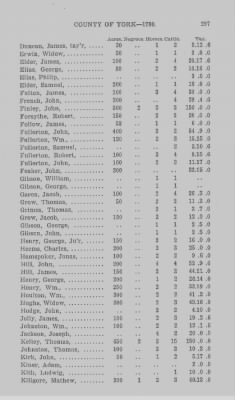 Thumbnail for Volume XXI > Provincial Papers: Returns of Taxables of the County of York, for the Years 1779, 1780, 1781, 1782 and 1783.