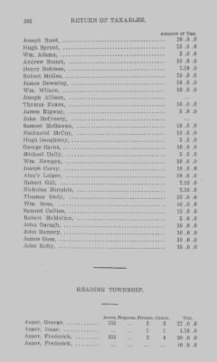 Thumbnail for Volume XXI > Provincial Papers: Returns of Taxables of the County of York, for the Years 1779, 1780, 1781, 1782 and 1783.