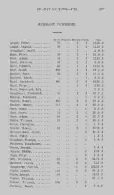 Thumbnail for Volume XXI > Provincial Papers: Returns of Taxables of the County of York, for the Years 1779, 1780, 1781, 1782 and 1783.