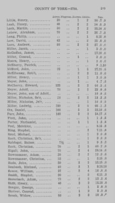 Thumbnail for Volume XXI > Provincial Papers: Returns of Taxables of the County of York, for the Years 1779, 1780, 1781, 1782 and 1783.