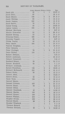 Thumbnail for Volume XXI > Provincial Papers: Returns of Taxables of the County of York, for the Years 1779, 1780, 1781, 1782 and 1783.