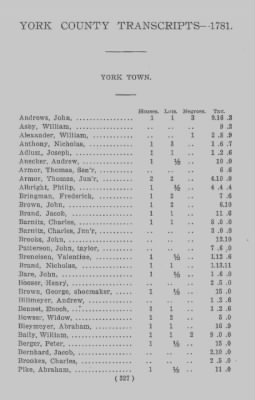 Volume XXI > Provincial Papers: Returns of Taxables of the County of York, for the Years 1779, 1780, 1781, 1782 and 1783.