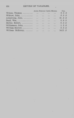 Volume XXI > Provincial Papers: Returns of Taxables of the County of York, for the Years 1779, 1780, 1781, 1782 and 1783.