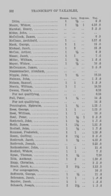 Volume XXI > Provincial Papers: Returns of Taxables of the County of York, for the Years 1779, 1780, 1781, 1782 and 1783.