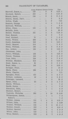 Volume XXI > Provincial Papers: Returns of Taxables of the County of York, for the Years 1779, 1780, 1781, 1782 and 1783.