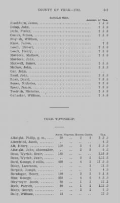 Volume XXI > Provincial Papers: Returns of Taxables of the County of York, for the Years 1779, 1780, 1781, 1782 and 1783.