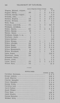 Volume XXI > Provincial Papers: Returns of Taxables of the County of York, for the Years 1779, 1780, 1781, 1782 and 1783.