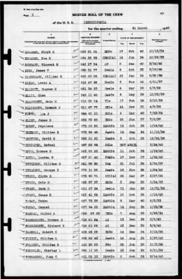 Thumbnail for Pennsylvania (BB-38) > 1940