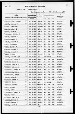 Thumbnail for Pennsylvania (BB-38) > 1940