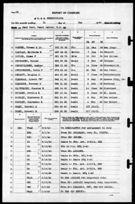 Pennsylvania (BB-38) > 1940