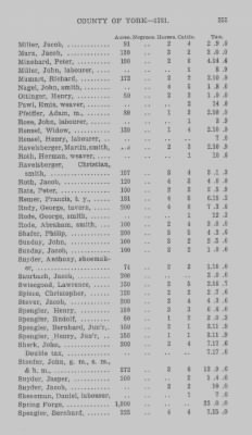 Volume XXI > Provincial Papers: Returns of Taxables of the County of York, for the Years 1779, 1780, 1781, 1782 and 1783.
