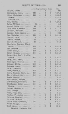 Volume XXI > Provincial Papers: Returns of Taxables of the County of York, for the Years 1779, 1780, 1781, 1782 and 1783.