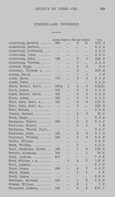 Thumbnail for Volume XXI > Provincial Papers: Returns of Taxables of the County of York, for the Years 1779, 1780, 1781, 1782 and 1783.