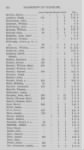 Provincial Papers: Returns of Taxables of the County of York, for the Years 1779, 1780, 1781, 1782 and 1783. - Page 394
