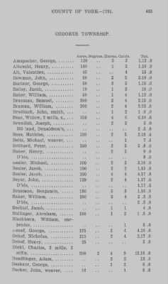 Thumbnail for Volume XXI > Provincial Papers: Returns of Taxables of the County of York, for the Years 1779, 1780, 1781, 1782 and 1783.