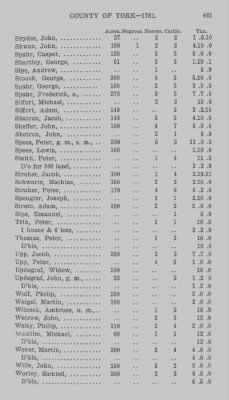 Thumbnail for Volume XXI > Provincial Papers: Returns of Taxables of the County of York, for the Years 1779, 1780, 1781, 1782 and 1783.